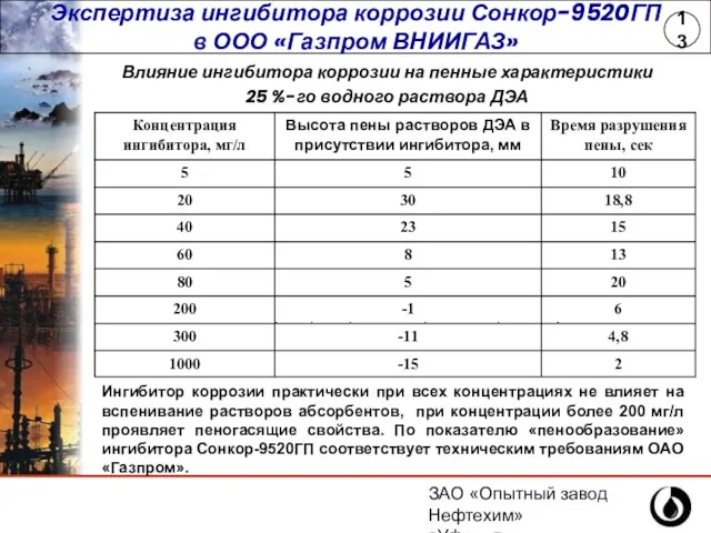 ЗАО «Опытный завод Нефтехим» г.Уфа, ул.Инициативная,14 (347) 243-25-88 Экспертиза ингибитора коррозии Сонкор-9520ГП