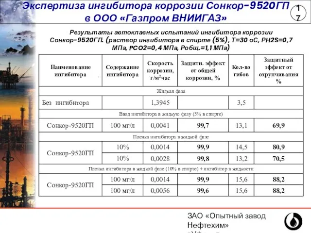 ЗАО «Опытный завод Нефтехим» г.Уфа, ул.Инициативная,14 (347) 243-25-88 Экспертиза ингибитора коррозии Сонкор-9520ГП