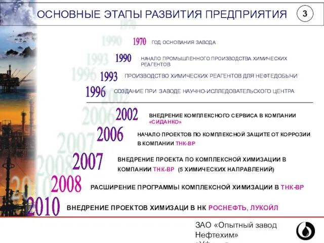 ЗАО «Опытный завод Нефтехим» г.Уфа, ул.Инициативная,14 (347) 243-25-88 ОСНОВНЫЕ ЭТАПЫ РАЗВИТИЯ ПРЕДПРИЯТИЯ