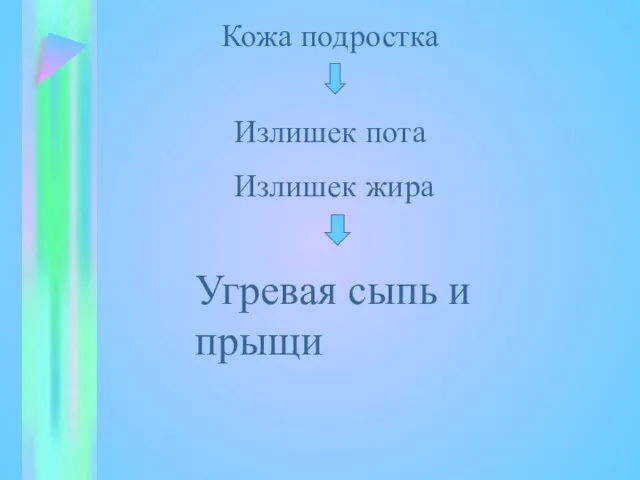 Кожа подростка Излишек пота Излишек жира Угревая сыпь и прыщи