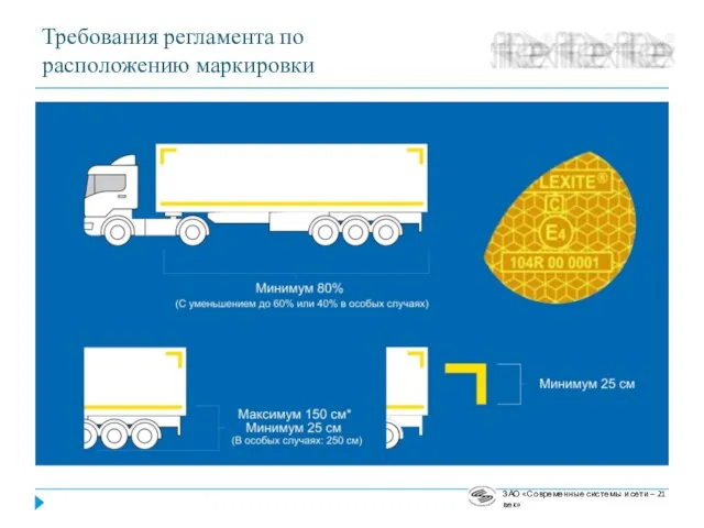 ЗАО «Современные системы и сети – 21 век» Требования регламента по расположению маркировки