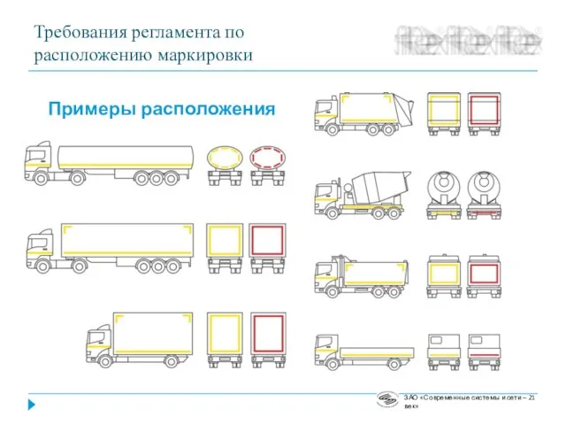 ЗАО «Современные системы и сети – 21 век» Требования регламента по расположению маркировки Примеры расположения