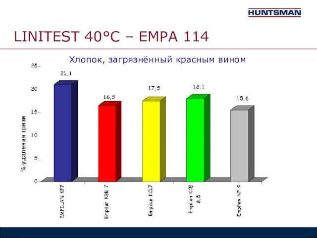 LINITEST 40°C – EMPA 114 Хлопок, загрязнённый красным вином