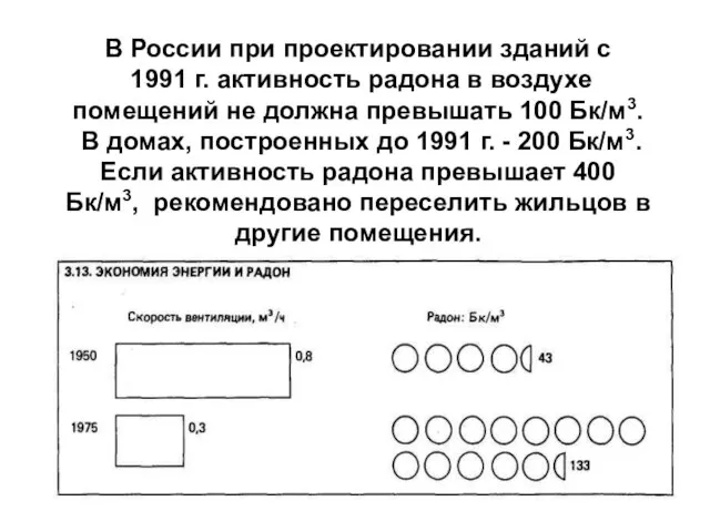 В России при проектировании зданий с 1991 г. активность радона в воздухе