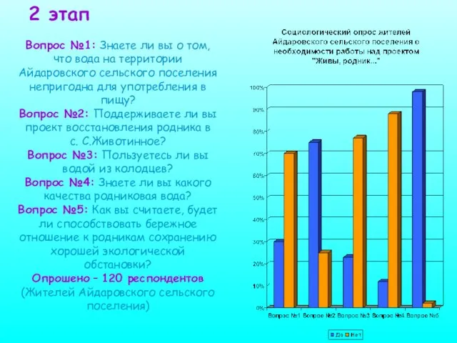 2 этап Вопрос №1: Знаете ли вы о том, что вода на