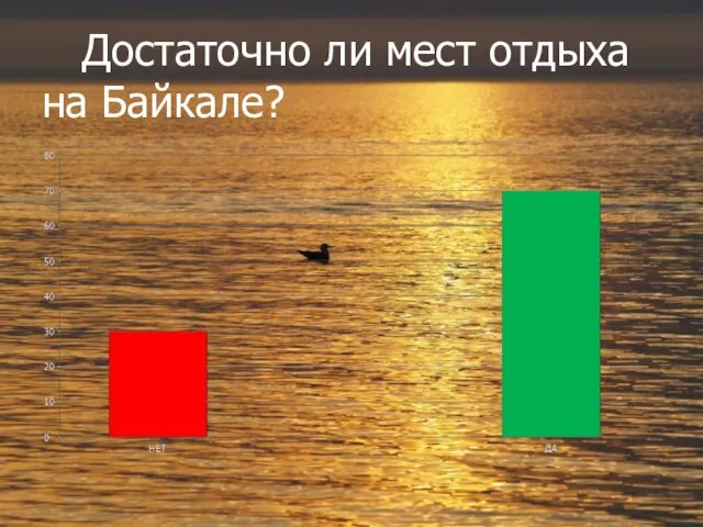 Достаточно ли мест отдыха на Байкале?