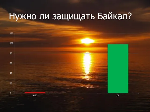 Нужно ли защищать Байкал?