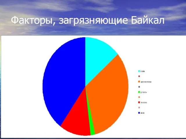 Факторы, загрязняющие Байкал