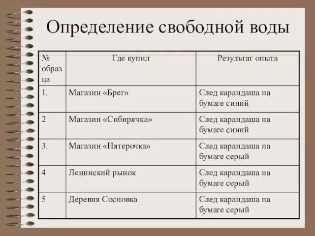 Определение свободной воды