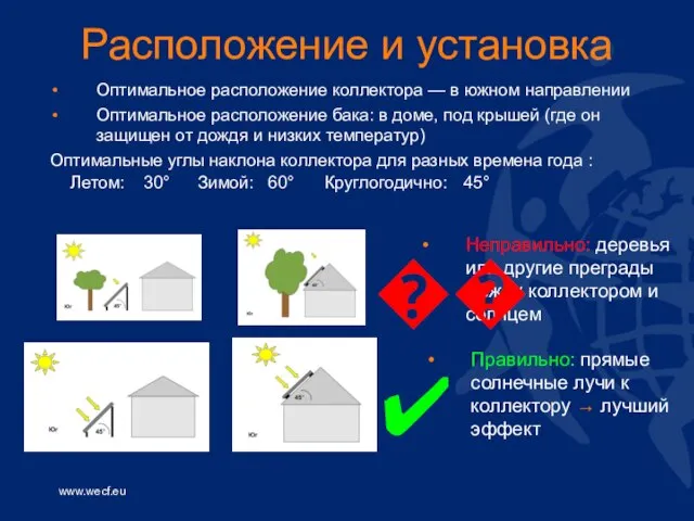 Расположение и установка Оптимальное расположение коллектора — в южном направлении Оптимальное расположение