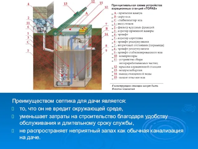 Преимуществом септика для дачи является: то, что он не вредит окружающей среде,