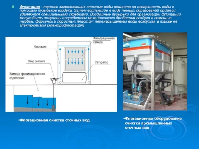 Флотация - перенос загрязняющих сточные воды веществ на поверхность воды с помощью