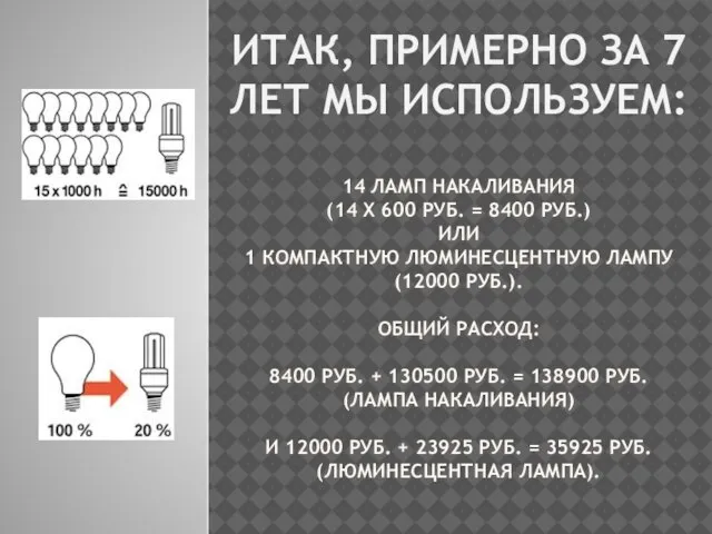 ИТАК, ПРИМЕРНО ЗА 7 ЛЕТ МЫ ИСПОЛЬЗУЕМ: 14 ЛАМП НАКАЛИВАНИЯ (14 Х