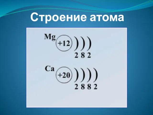 Строение атома