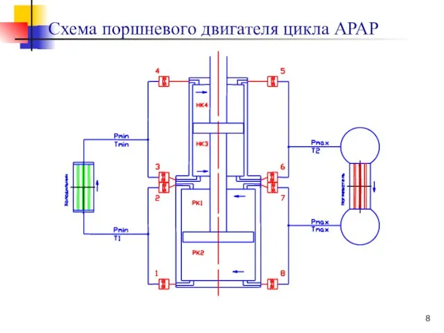 Схема поршневого двигателя цикла АРАР
