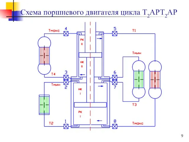 Схема поршневого двигателя цикла Т2АРТ2АР