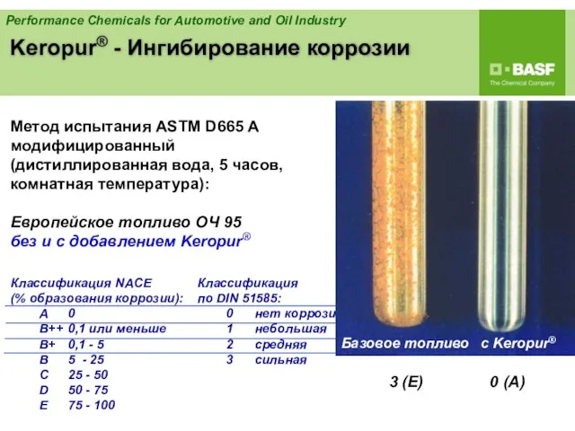 Keropur® - Ингибирование коррозии Метод испытания ASTM D665 A модифицированный (дистиллированная вода,