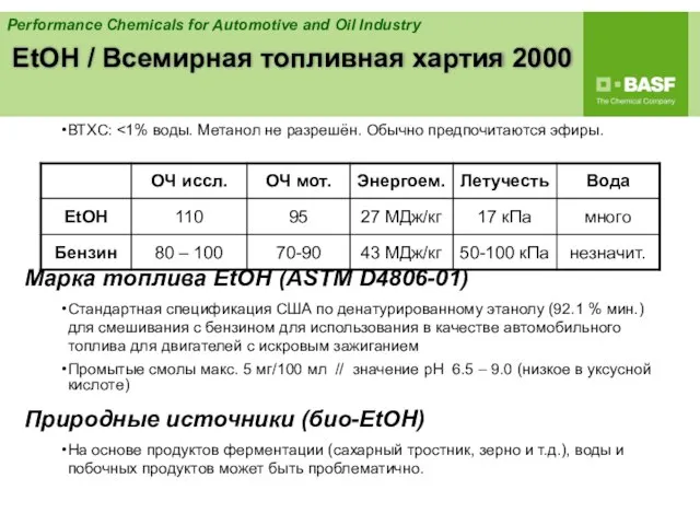 EtOH / Всемирная топливная хартия 2000 ВТХC: Марка топлива EtOH (ASTM D4806-01)