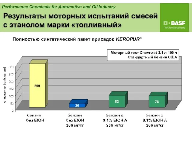 Результаты моторных испытаний смесей с этанолом марки «топливный» Полностью синтетический пакет присадок