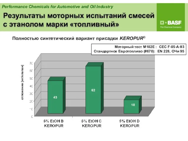 Результаты моторных испытаний смесей с этанолом марки «топливный» Полностью синтетический вариант присадки