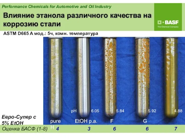 Влияние этанола различного качества на коррозию стали Оценка БАСФ (1-8) 4 3