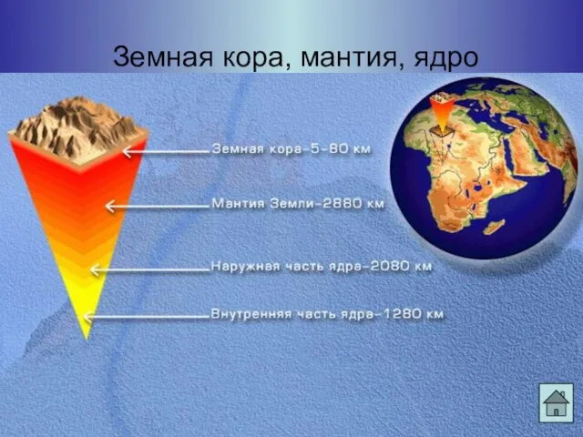 Земная кора, мантия, ядро