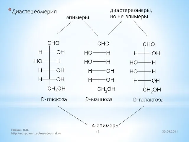 30.04.2011 Нижник Я.П. http://norgchem.professorjournal.ru Диастереомерия