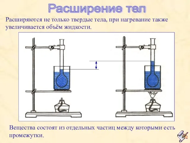 Расширение тел Расширяются не только твердые тела, при нагревание также увеличивается объём