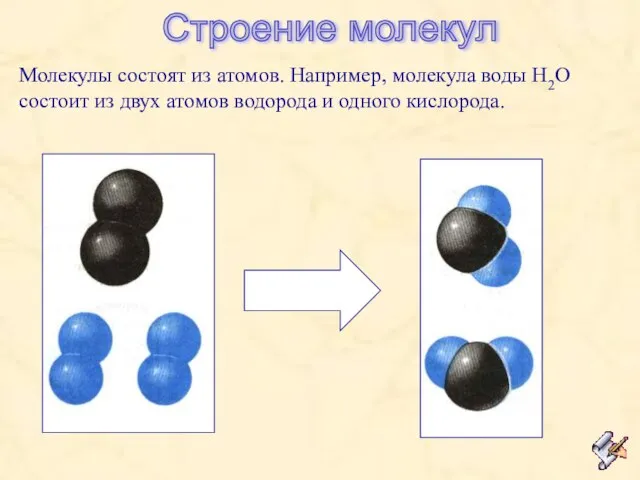 Строение молекул Молекулы состоят из атомов. Например, молекула воды H2O состоит из