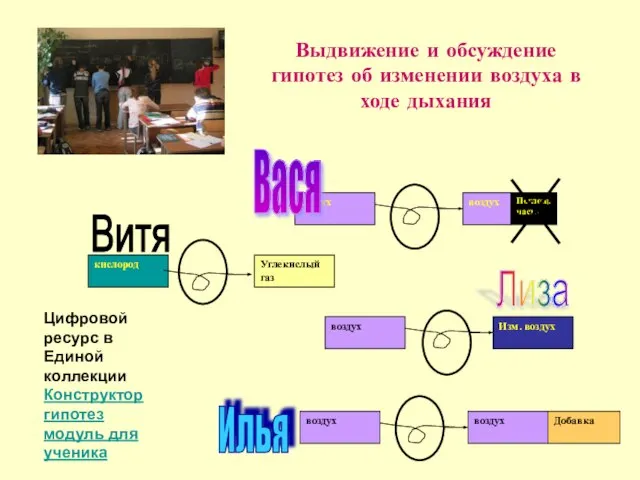 Выдвижение и обсуждение гипотез об изменении воздуха в ходе дыхания Цифровой ресурс