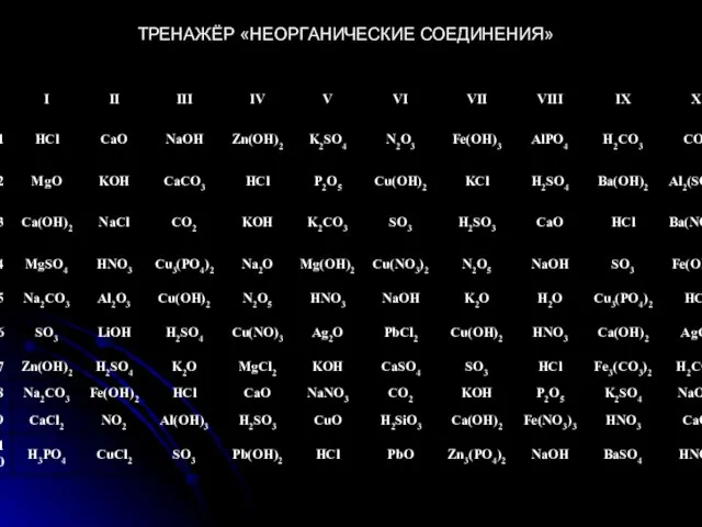 ТРЕНАЖЁР «НЕОРГАНИЧЕСКИЕ СОЕДИНЕНИЯ»