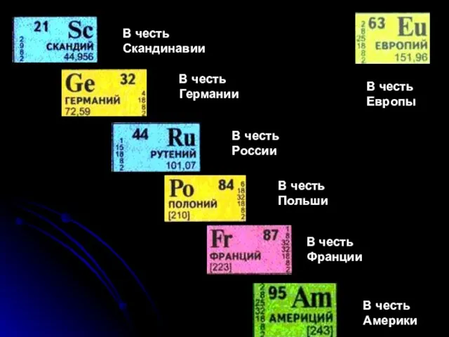 В честь Скандинавии В честь Германии В честь России В честь Польши