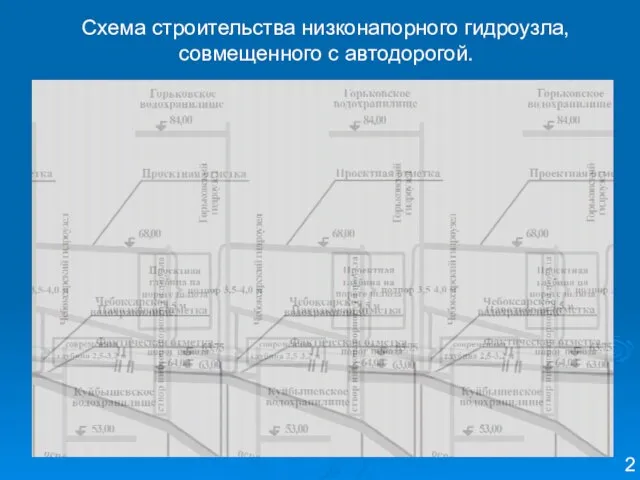 Схема строительства низконапорного гидроузла, совмещенного с автодорогой. 2