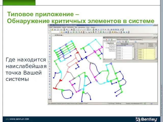 Типовое приложение – Обнаружение критичных элементов в системе Где находится наислабейшая точка Вашей системы