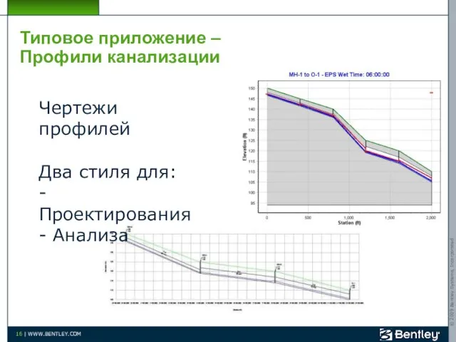 Типовое приложение – Профили канализации Чертежи профилей Два стиля для: - Проектирования - Анализа