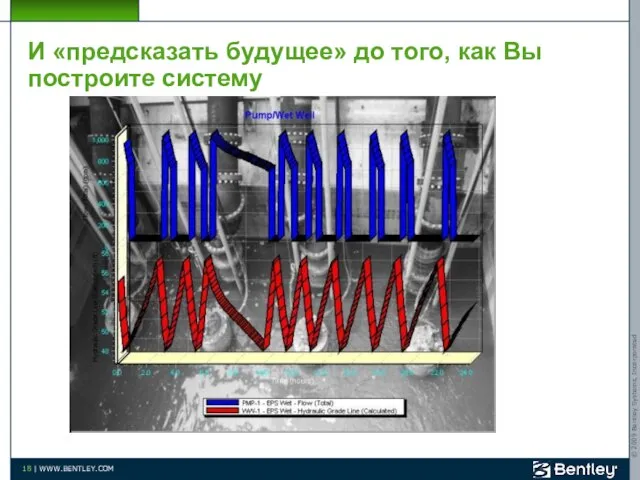 И «предсказать будущее» до того, как Вы построите систему