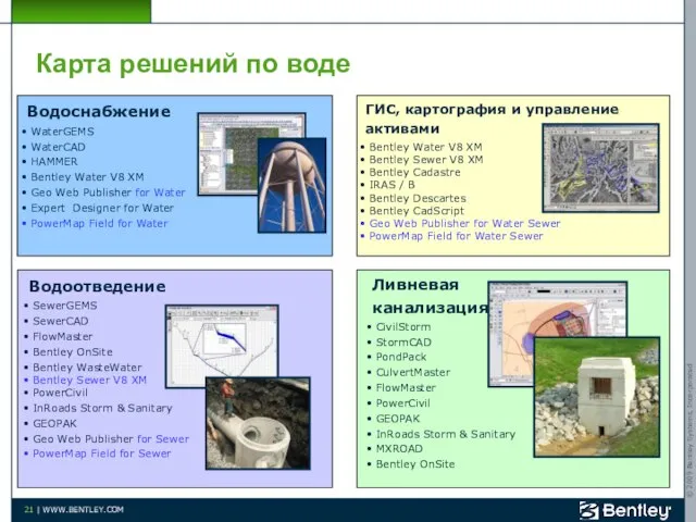 Карта решений по воде ГИС, картография и управление активами Bentley Water V8