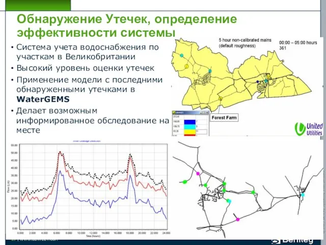 Обнаружение Утечек, определение эффективности системы Система учета водоснабжения по участкам в Великобритании