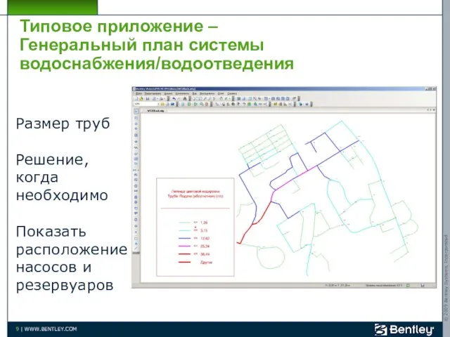 Типовое приложение – Генеральный план системы водоснабжения/водоотведения Размер труб Решение, когда необходимо