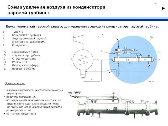 Турбина Конденсатор турбины Двухступенчатый паровой эжектор с кондесаторами Конденсатор A Всасываемый поток