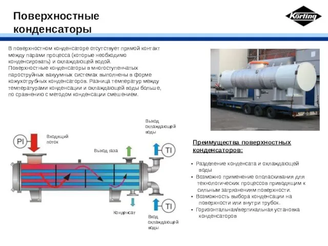 Поверхностные конденсаторы В поверхностном конденсаторе отсутствует прямой контакт между парами процесса (которые