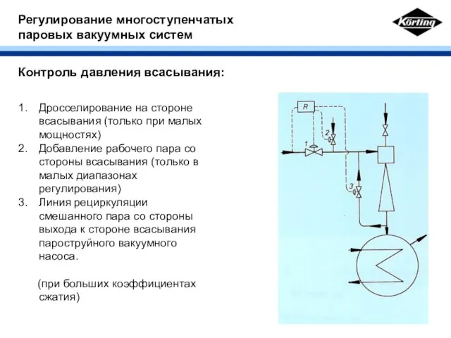 Регулирование многоступенчатых паровых вакуумных систем Контроль давления всасывания: Дросселирование на стороне всасывания