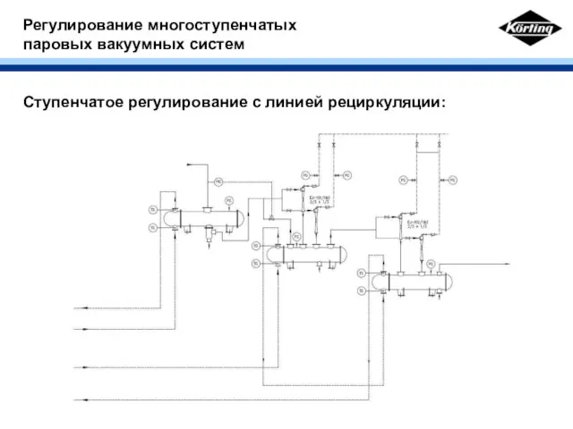 Ступенчатое регулирование с линией рециркуляции: Регулирование многоступенчатых паровых вакуумных систем