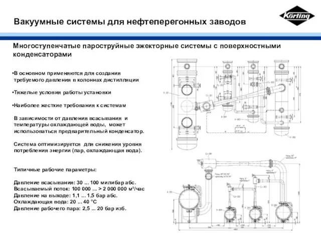 Вакуумные системы для нефтеперегонных заводов В основном применяются для создания требуемого давления