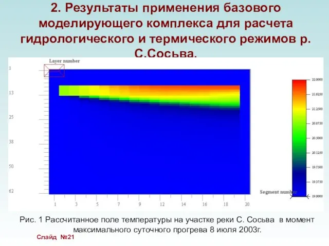 2. Результаты применения базового моделирующего комплекса для расчета гидрологического и термического режимов