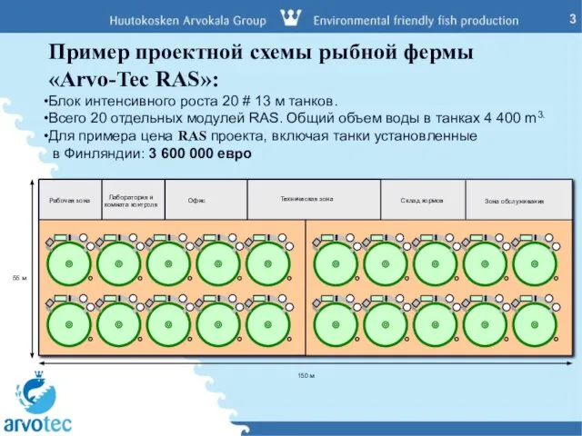 Пример проектной схемы рыбной фермы «Arvo-Tec RAS»: Блок интенсивного роста 20 #