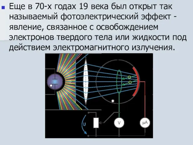 Еще в 70-х годах 19 века был открыт так называемый фотоэлектрический эффект