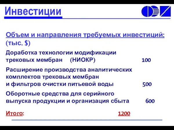 Объем и направления требуемых инвестиций: (тыс. $) Доработка технологии модификации трековых мембран