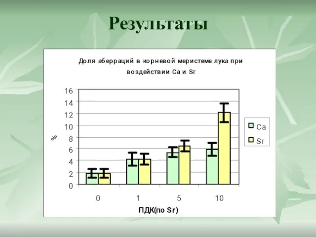 Результаты