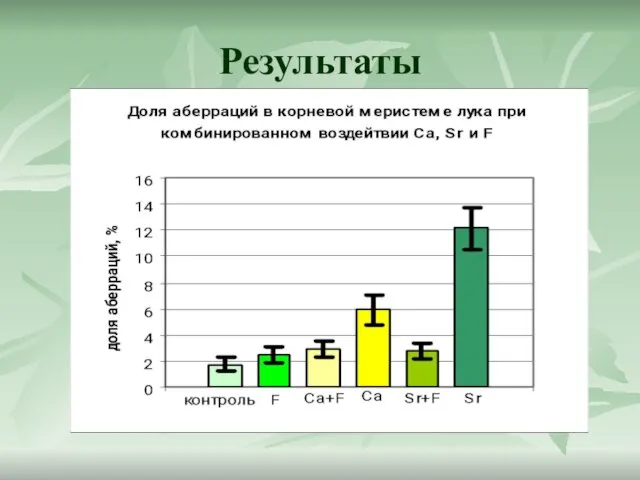 Результаты